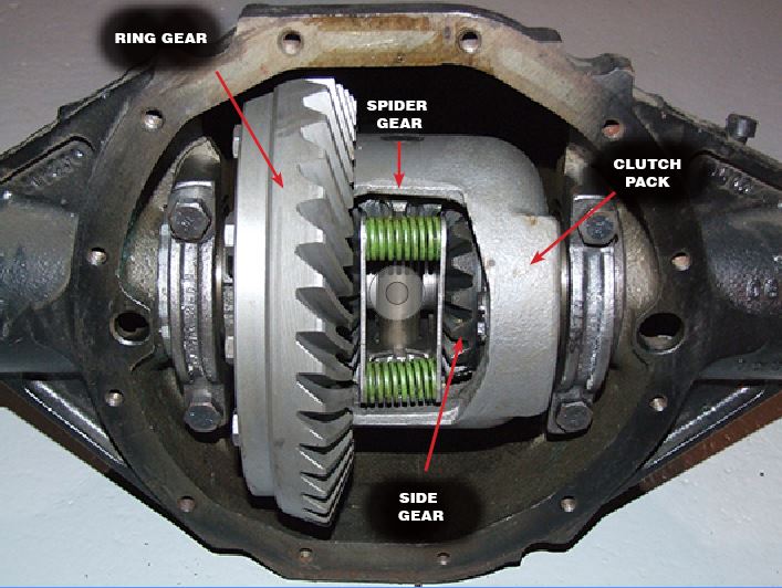 The Complete Guide to Limited Slip Differentials | Velocity Performance Parts